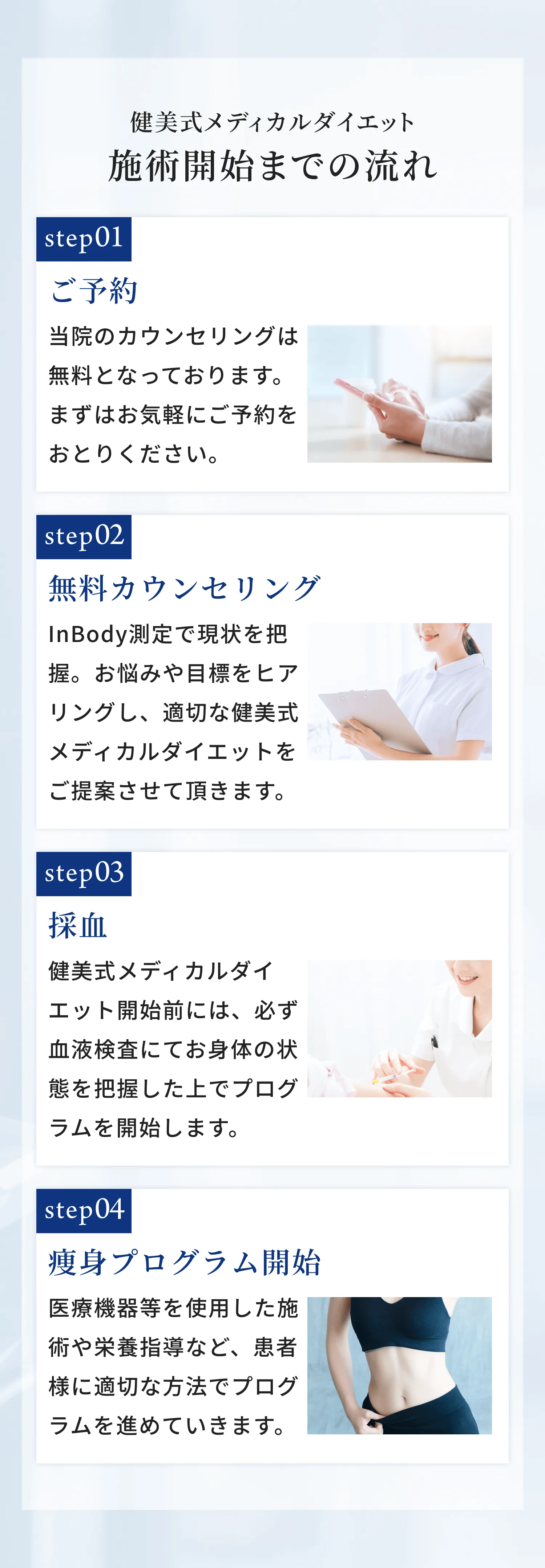 ”健美式メディカルダイエット施術開始までの流れ。step01:ご予約。step02:無料カウンセリング。step03:採血。step04:痩身プログラム開始。”